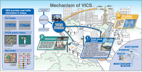Mechanism of VICS
