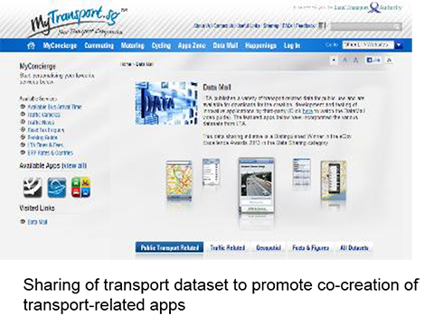 MyTransport.sg and Data Mall
