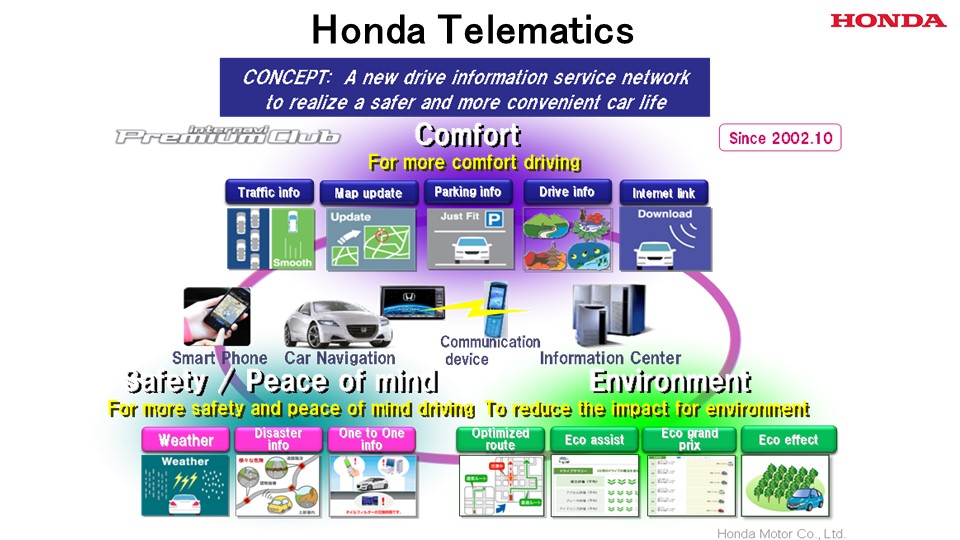 Honda Telematics