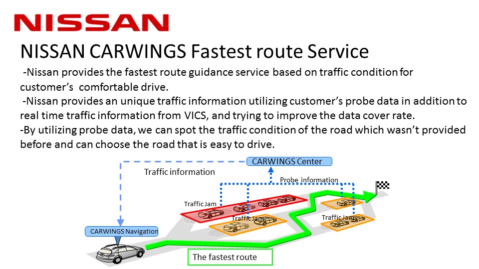 NISSAN CARWINGS Fastest route Service