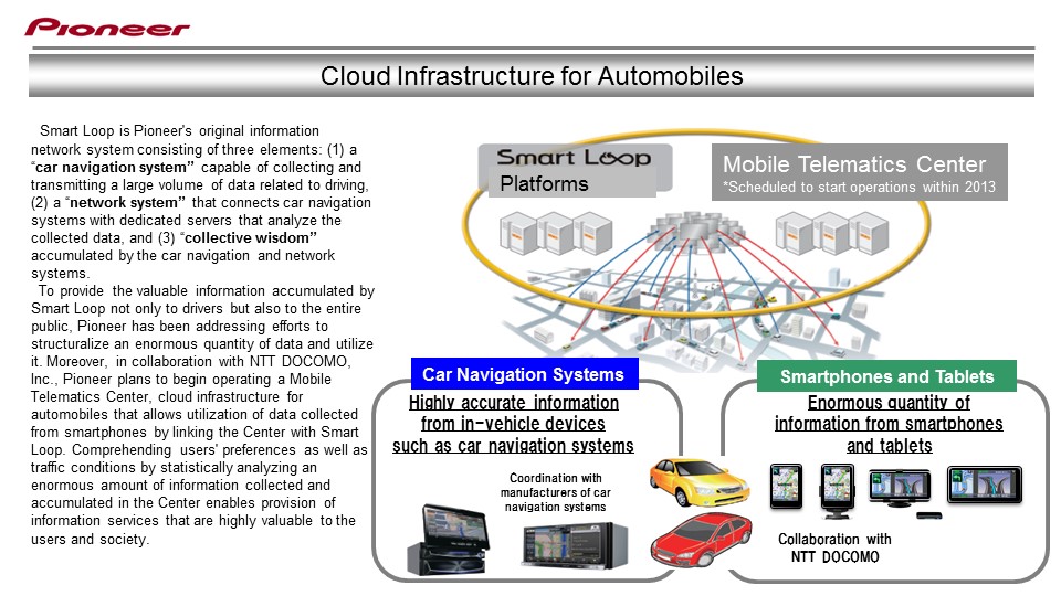 Cloud Infrastructure for Automobiles